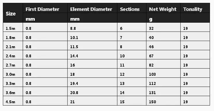 1.5m/1.8m/2.1m/2.4m/2.7m/4.5m Retractable Fishing Rod Spinning Fly Carp Feeder Carbon Fiber Pesca Mini Travel Rod Reel Seat