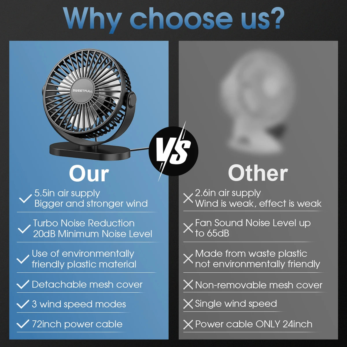 Electric Fan Portable Cooling Laptops Silent USB Fan Three Speed Adjustment for Home Office Desktop Outdoor Camping Mini Fan