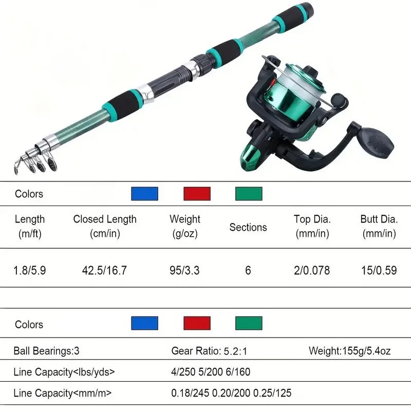 Fishing Pole Set Full Kits With Telescopic Fishing Rod And Spinning Reel Baits Hooks Travel Pole Set  Bait, hook, tackle set